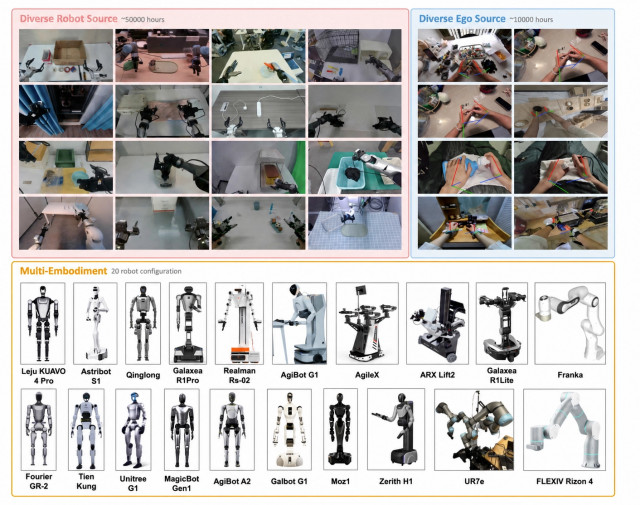 Robbyant Upgrades and Open-Sources LingBot-VLA 2.0 as a Next-Generation Universal Brain for Embodied AI