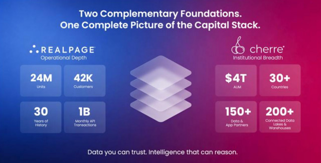 RealPage Acquires Cherre, Creating a Trusted AI-Powered Intelligence Platform Across the Full Real Estate Capital Stack