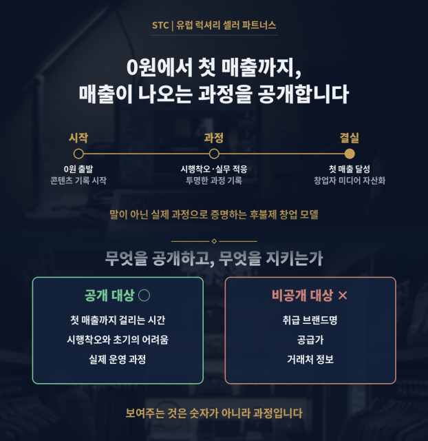 스타차드, STC 창업 컨설팅 과정 유튜브 공개… 첫 매출까지 기록