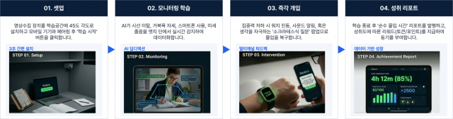 별하 ‘프로젝트12 관리형 스터디카페’, 환경 적응형 ‘비전 AI’ 활용… 차세대 초밀도 학습 공간 상용화 박차