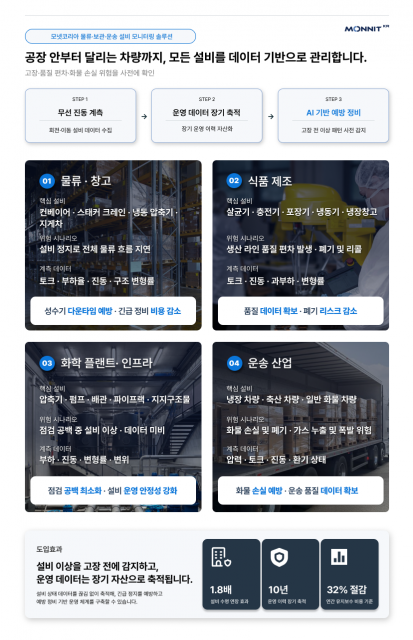 모넷코리아, 달리는 트럭 안에서도 설비 데이터를 잡는다… 인공지능 예지보전 무선 계측 범위 운송 산업까지 확대