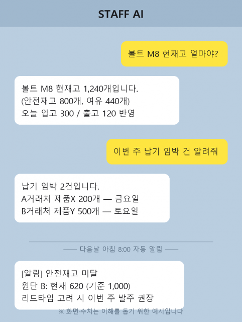 우정소프트웨어, 중소 제조업체용 ‘카카오톡 MES 챗봇’ 서비스 확대… 시스템 교체 없이 재고·납기를 카톡으로 조회
