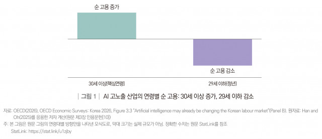 직능연, OECD ‘한국경제보고서 2026’ 해설 자료 발간