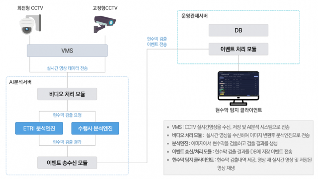 지방재정공제회, 인공지능 기반 현수막 탐지 기술 특허 출원으로 불법 현수막 정비에 앞장